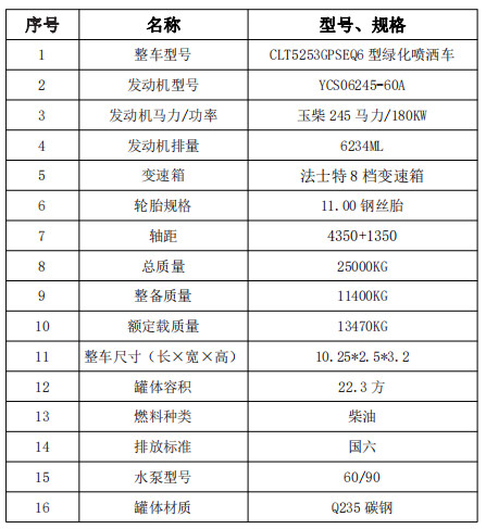 (gu)|L(fng)A22.3p?yn)ˮ?ch)g(sh)(sh)