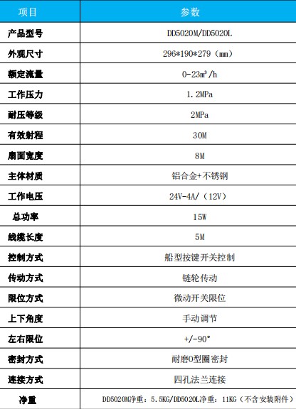 DD5020M/DD5020L늄(dng)ǰ_^g(sh)(sh)